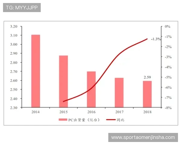 拉斯维加斯金沙公司估值变化趋势：影响因素与未来预测分析