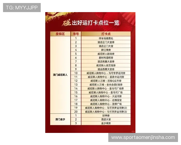 澳门总统国际官网汇聚丰富的游戏资源和最新优惠活动，满足不同玩家的多样化需求