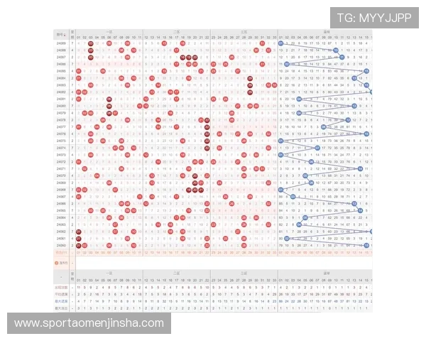澳门开奖中文站介绍彩票中奖号码的统计分析帮助玩家把握中奖趋势